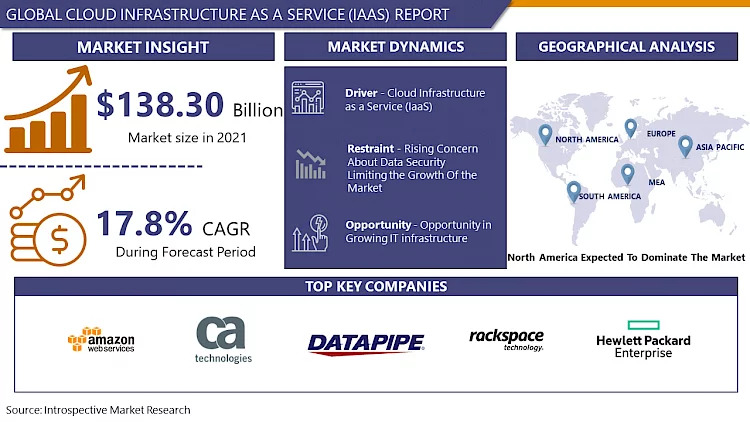Cloud_Infrastructure_as_a_Service_(Iaas) Market1